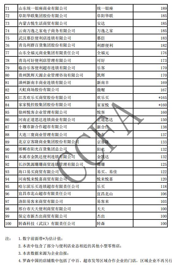 2019零售业排行榜_苏宁易购再度入围 财富 世界500强 成跃升最快中国公司