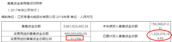亨通光电33亿预付款与集团69亿其他应收款之谜