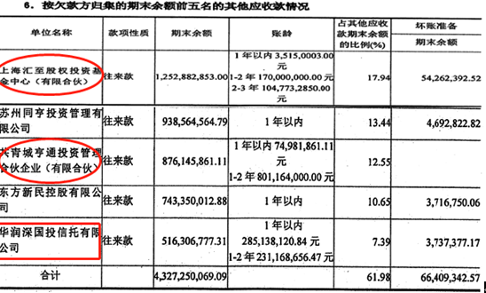 亨通光电33亿预付款与集团69亿其他应收款之谜