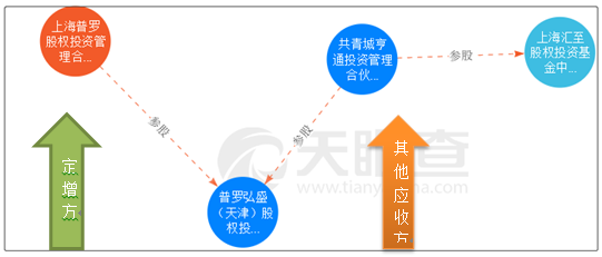 亨通光电33亿预付款与集团69亿其他应收款之谜