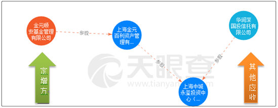 亨通光电33亿预付款与集团69亿其他应收款之谜