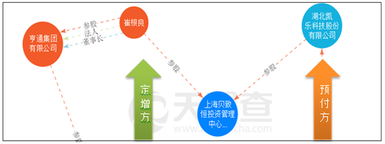 亨通光电33亿预付款与集团69亿其他应收款之谜