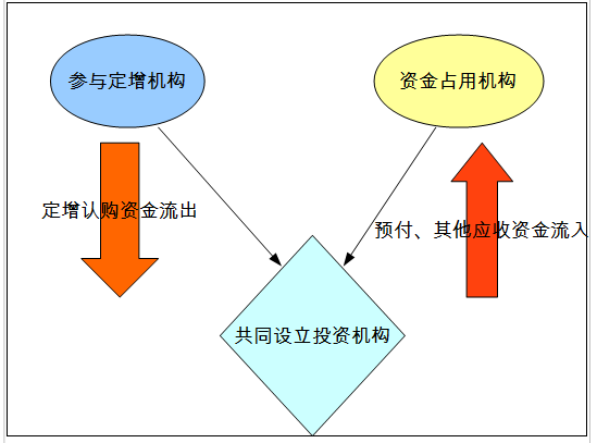 亨通光电33亿预付款与集团69亿其他应收款之谜