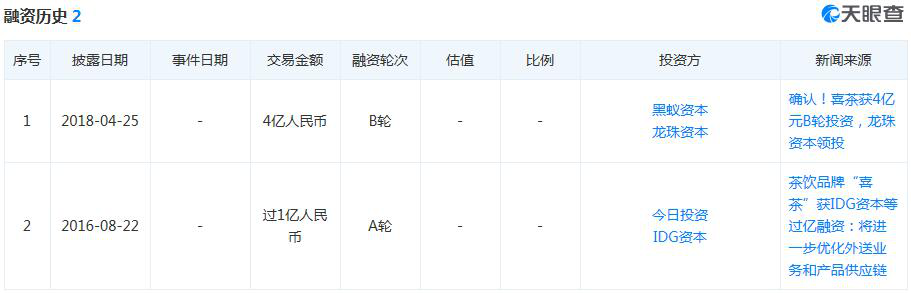 图片来源:天眼查