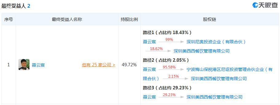 图片来源:天眼查