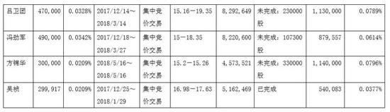 来源:鹏博士2018年6月16日公告