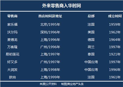 沃尔玛的救命稻草，要被Costco抢了