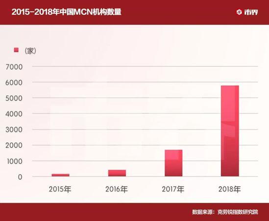 “带货”狂的未来是一地鸡毛还是星晨大海