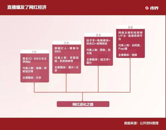 “带货”狂的未来是一地鸡毛还是星晨大海