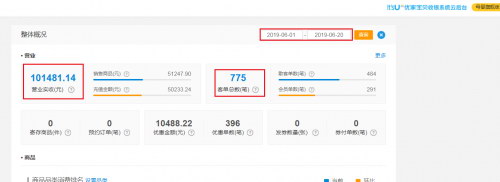 优家宝贝内部数据流出！加盟其品牌到底赚钱不？