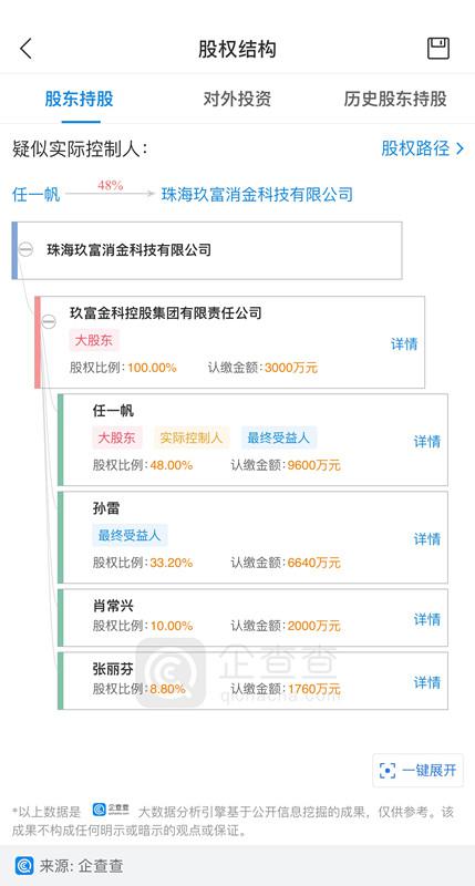 玖富万卡股东情况 来源:企查查