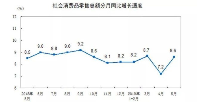 国家频下文件促消费，就问你买不买