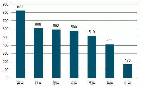 国家频下文件促消费，就问你买不买