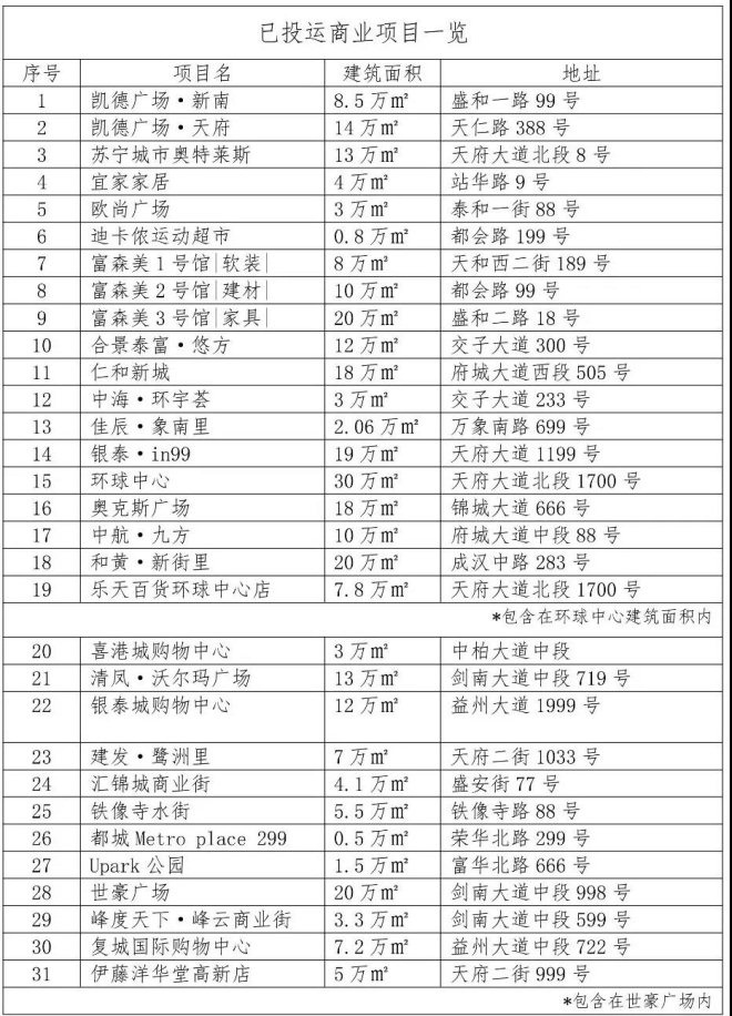 走出去的成都商业 专访卓锦曼购刘军