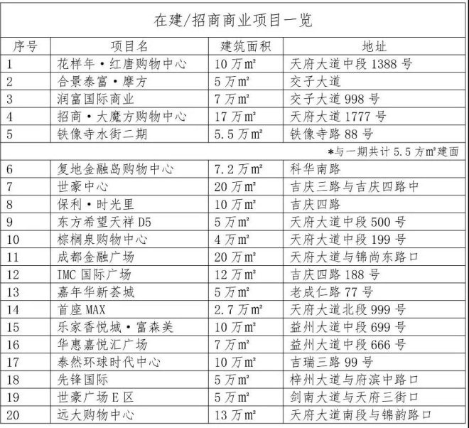 走出去的成都商业 专访卓锦曼购刘军
