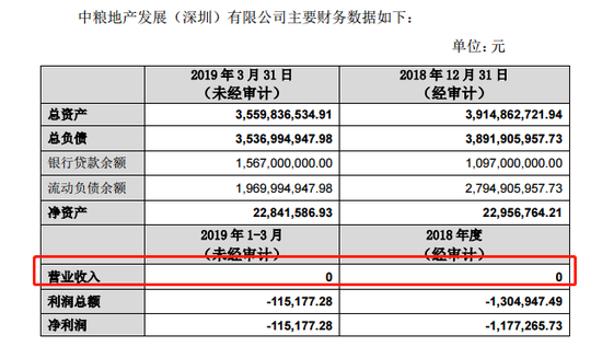 大悦城担保额达287亿 一子公司成立近5年未实现营收