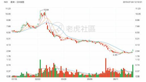 2019年港股涨幅排行_富途证券 2019上半年港股涨幅前十盘点