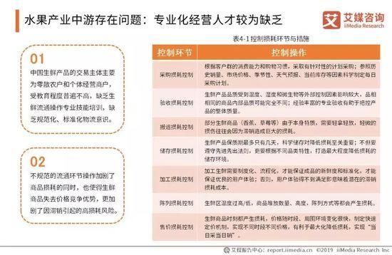 2019中国水果市场运行大数据与投资分析报告