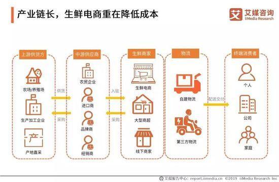 2019中国水果市场运行大数据与投资分析报告