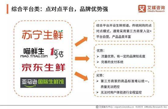 2019中国水果市场运行大数据与投资分析报告