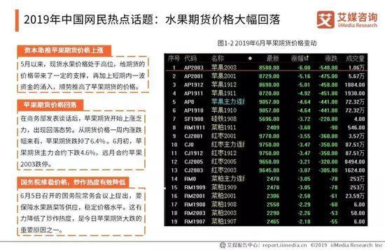 2019中国水果市场运行大数据与投资分析报告