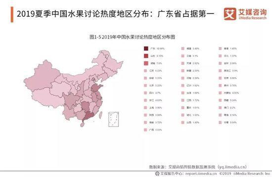 2019中国水果市场运行大数据与投资分析报告