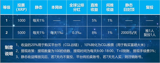 CGL谷链生态社群引流模式