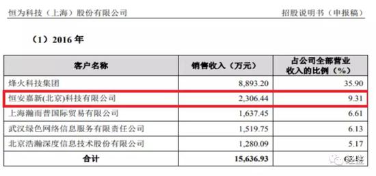 财务打补丁,2018年净利润减少超八成