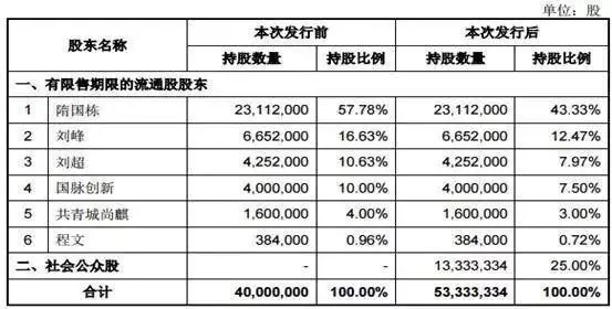 “什么值得买”上市，依赖阿里京东能走多远？