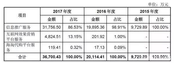 “什么值得买”上市，依赖阿里京东能走多远？