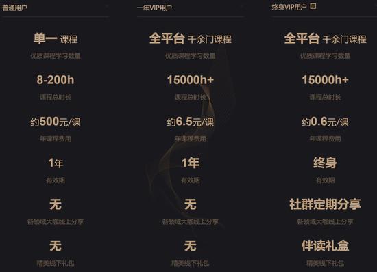 揭秘雷军入会的万门大学:在线教育还是传销变脸?