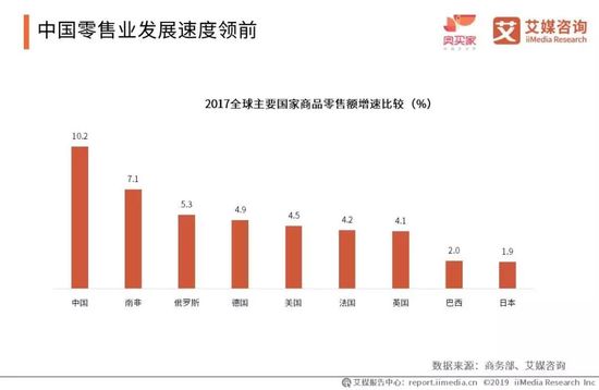 沃容全球购