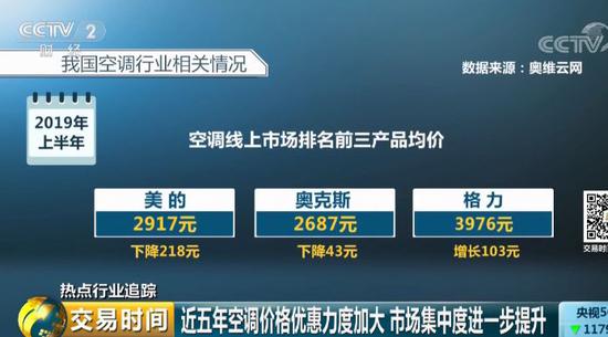 2019空调销量排行榜_格力绿满园图片 格力空调绿满园KFR 23GW K 23...