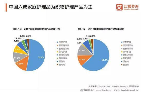 2019年快消品的排行榜_会员动态 会员服务 中国电子商会