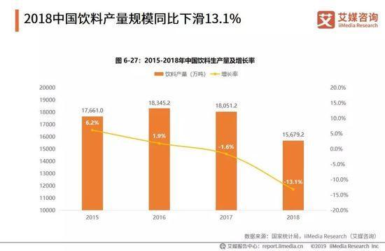 2019年快消品的排行榜_会员动态 会员服务 中国电子商会