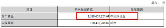 来源:年报