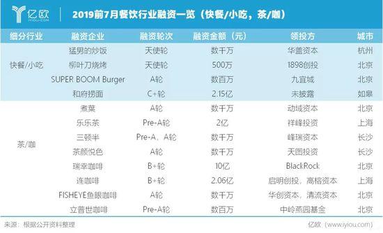 2019零售业排行榜_苏宁易购再度入围 财富 世界500强 成跃升最快中国公司