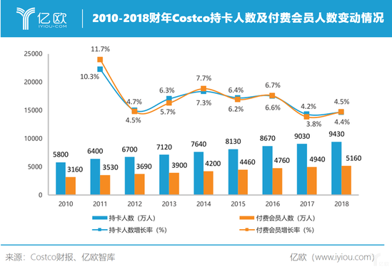 costcoѻԱ䶯