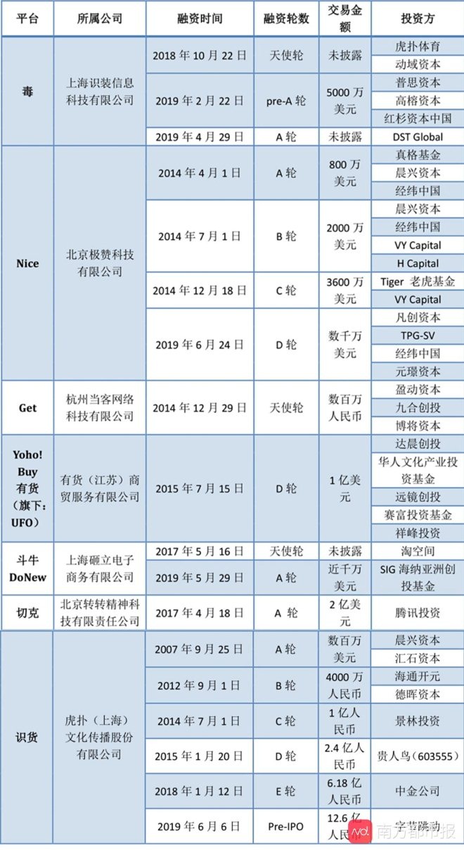 AJ等二手潮鞋鉴定交易平台投诉不断、身陷“假鞋门”
