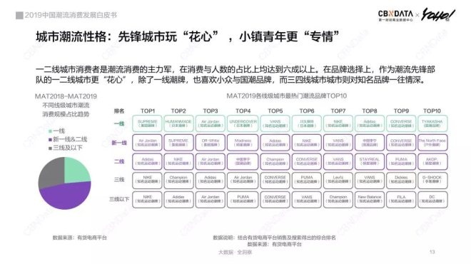 谁在购买国内潮流服饰？