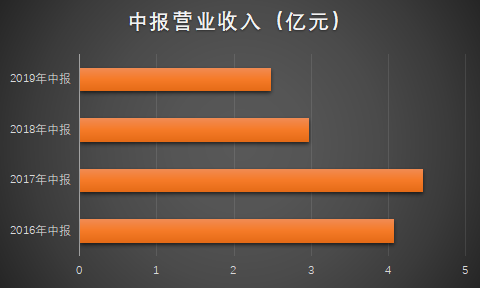数据来源:choice金融终端
