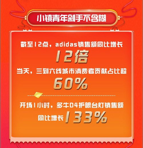 开新仓拓新店换新帅：山姆的中国式新三变