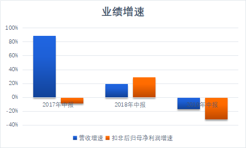 数据来源:choice金融终端