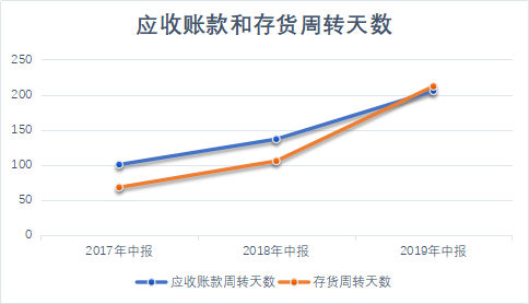 数据来源:同花顺