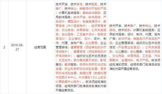 闪送经营范围已增加电子产品、汽车配件销售:或涉足电商