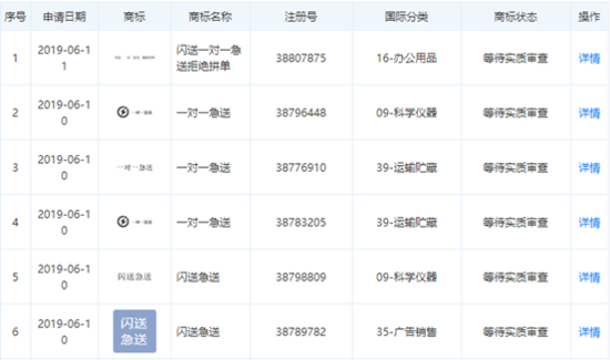 闪送经营范围已增加电子产品、汽车配件销售:或涉足电商