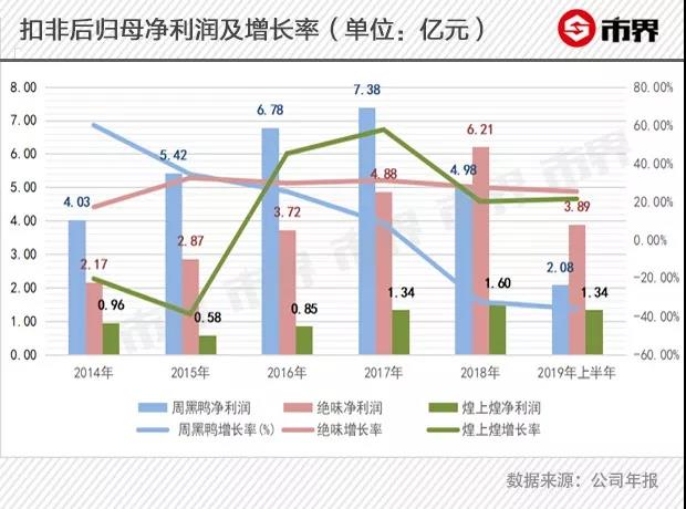 运营界的效率是,运营界的效率是什么意思
