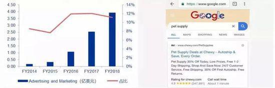 ʾ¼PetsյChewyб59% 