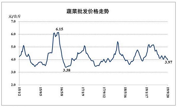 来源:商务预报