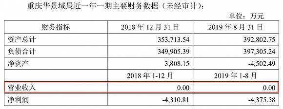 图片来源:蓝光发展公告